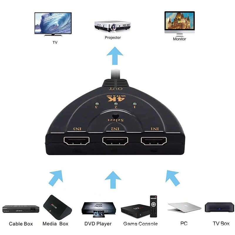 Hdmi Matrix Switch - HDMI対応スイッチKVMスプリッター 4K 2K 3D 3入力1出力 ミニ3ポートビデオスイッチャーハブ