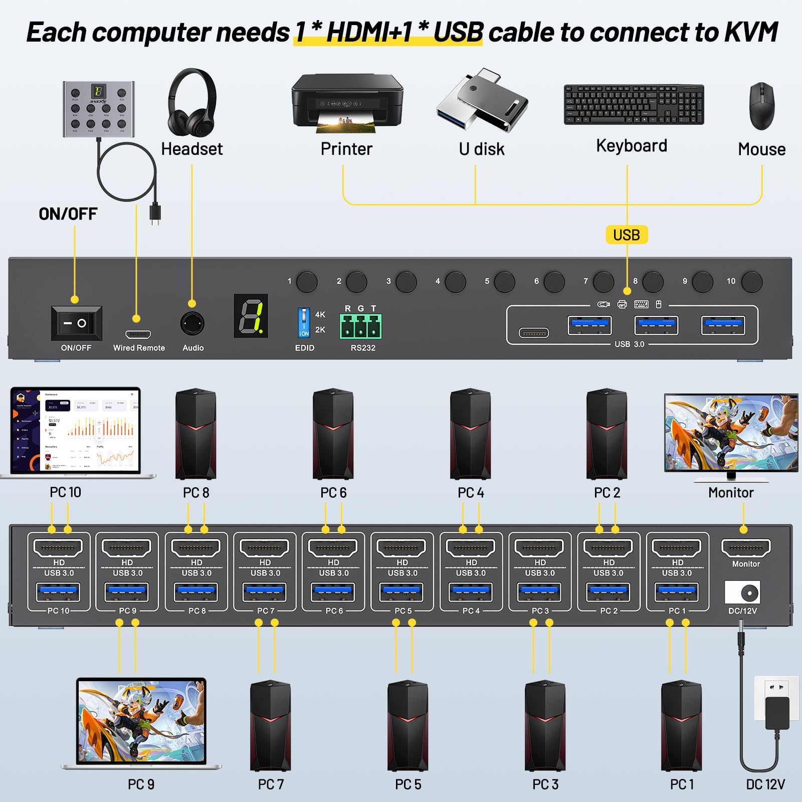 10 ポート 8 ポート KVM スイッチ HDMI 4K@ - Hdmi Matrix Switch のレビューと価格