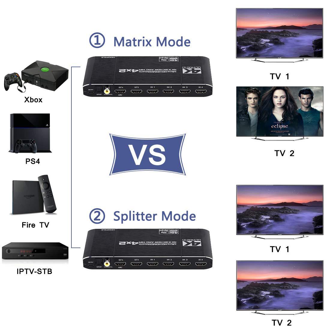 2.0マトリックススイッチスプリッター,HDMI互換,4x2 - Hdmi Matrix Switch のレビューと価格