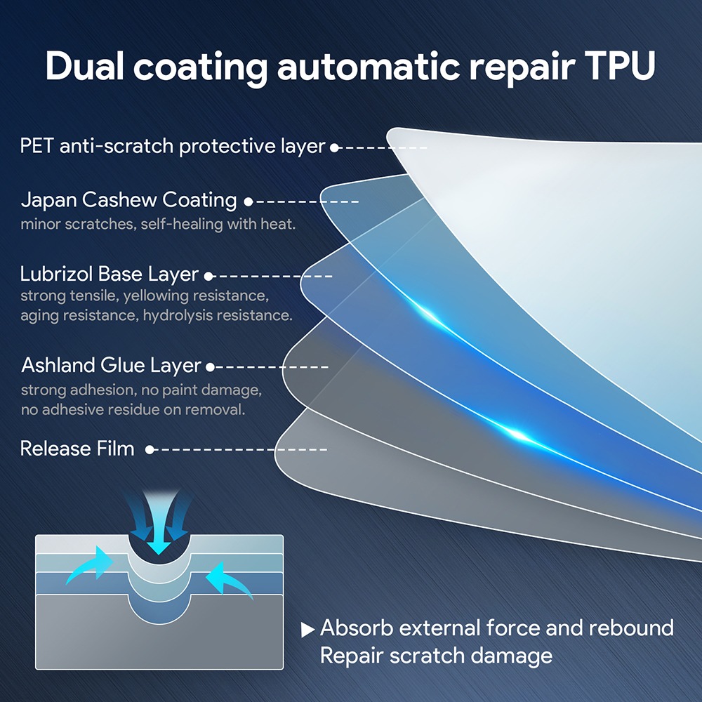 車のインテリア TPU プロテクターアンチスクラッチフィルム - Surge Protector Rack のレビューと価格