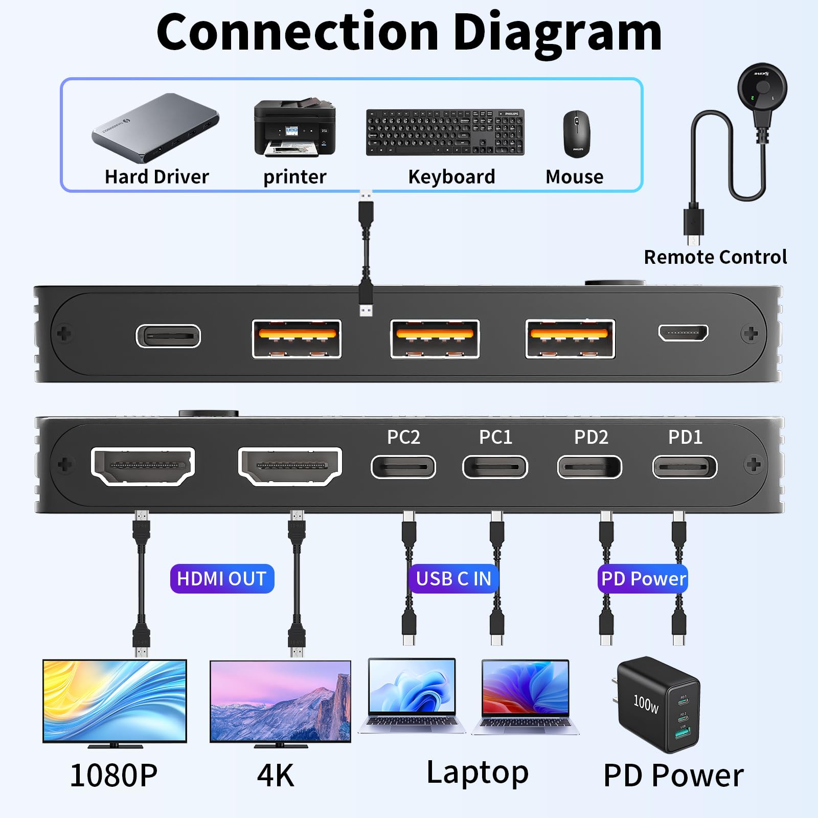 4K/1080P@60Hz USB C デュアル モニター  - Hdmi Matrix Switch のレビューと価格