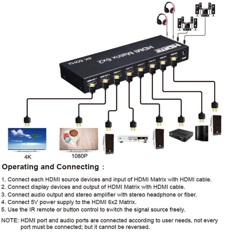 マトリックススイッチHdmi 6x2 4k 60hz hdm - Hdmi Matrix Switch のレビューと価格