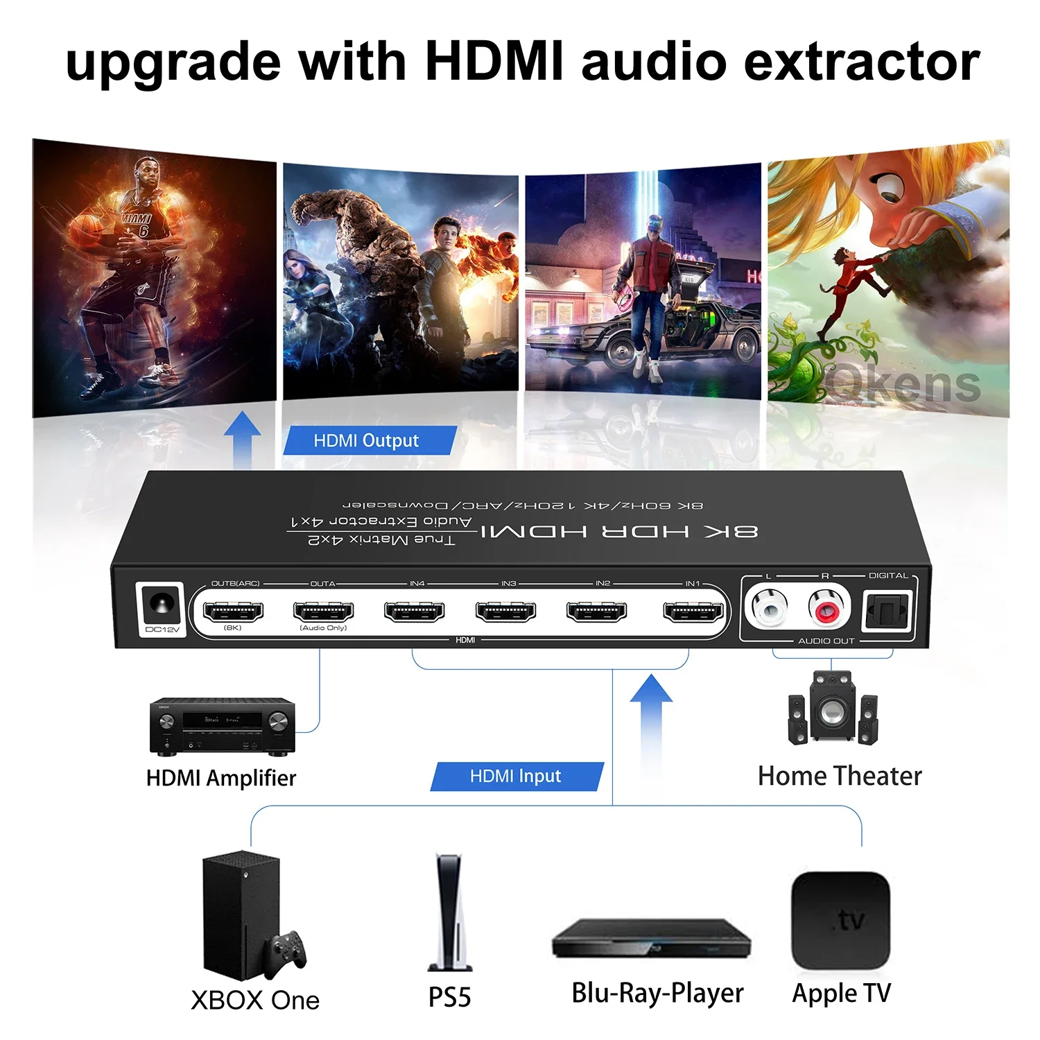 8K 60Hz HDMIマトリックス 4x2 ARC HDR - Hdmi Matrix Switch のレビューと価格
