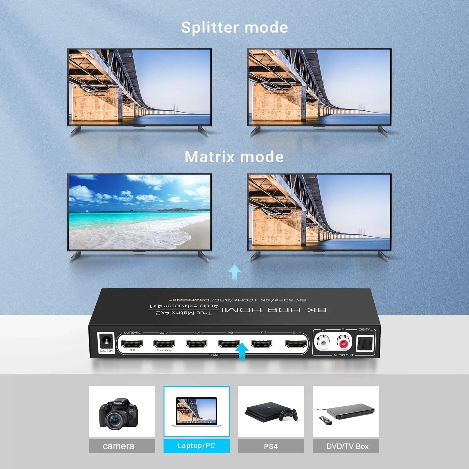 8K 60Hz HDMIマトリックス 4x2 ARC HDR - Hdmi Matrix Switch のレビューと価格