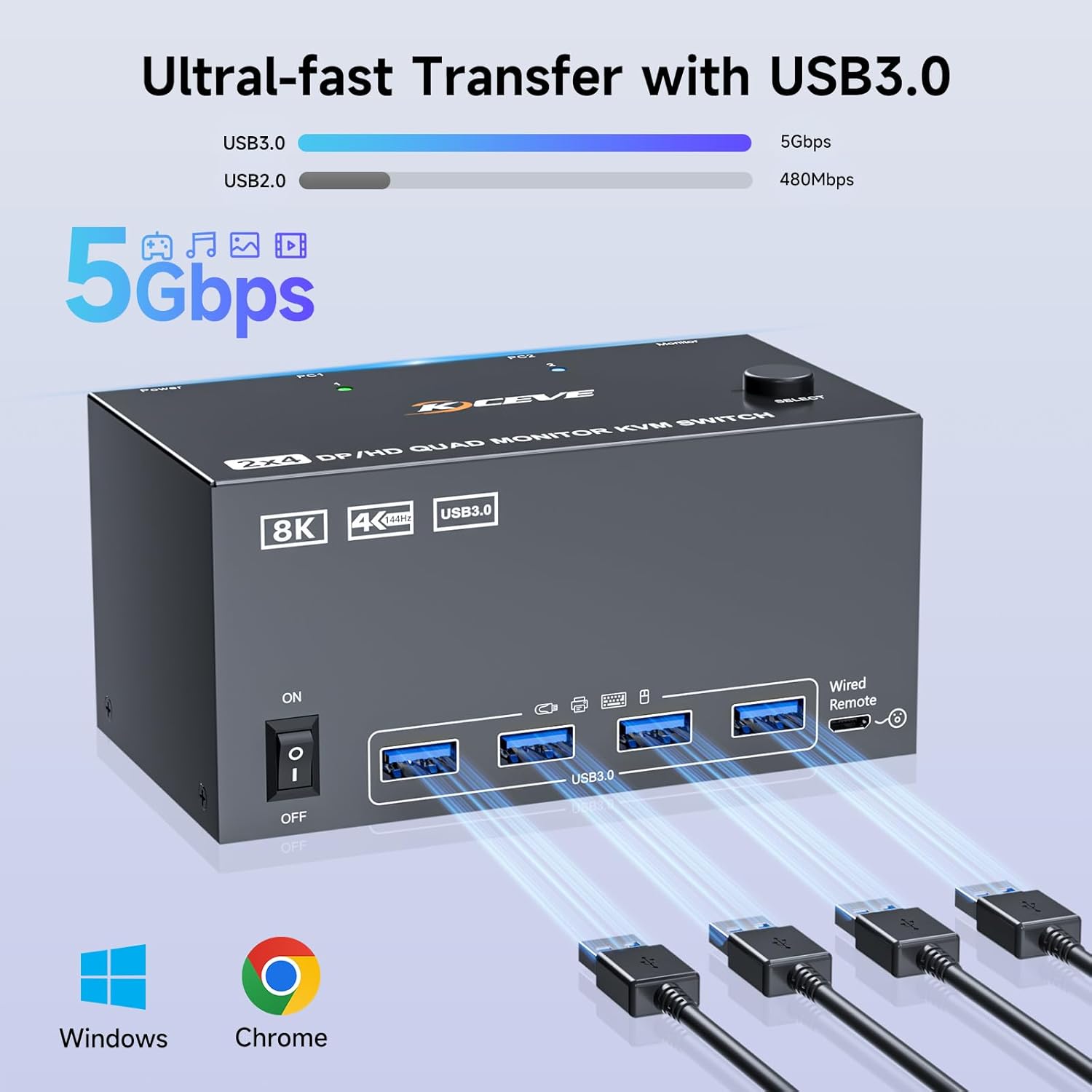 クアッドモニターKVMスイッチ 4モニター 2台のパソコン  - Hdmi Matrix Switch のレビューと価格